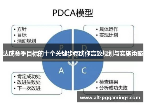 达成赛季目标的十个关键步骤助你高效规划与实施策略