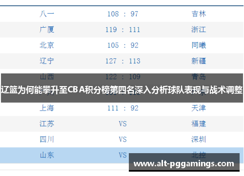 辽篮为何能攀升至CBA积分榜第四名深入分析球队表现与战术调整