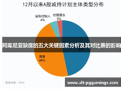 阿库尼亚缺席的五大关键因素分析及其对比赛的影响 阿库尼亚缺席的五大关键因素分析及其对比赛的影响
