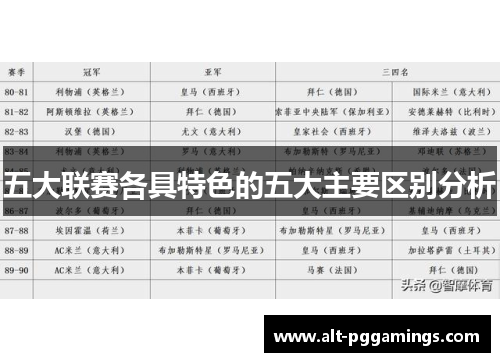 五大联赛各具特色的五大主要区别分析 五大联赛各具特色的五大主要区别分析